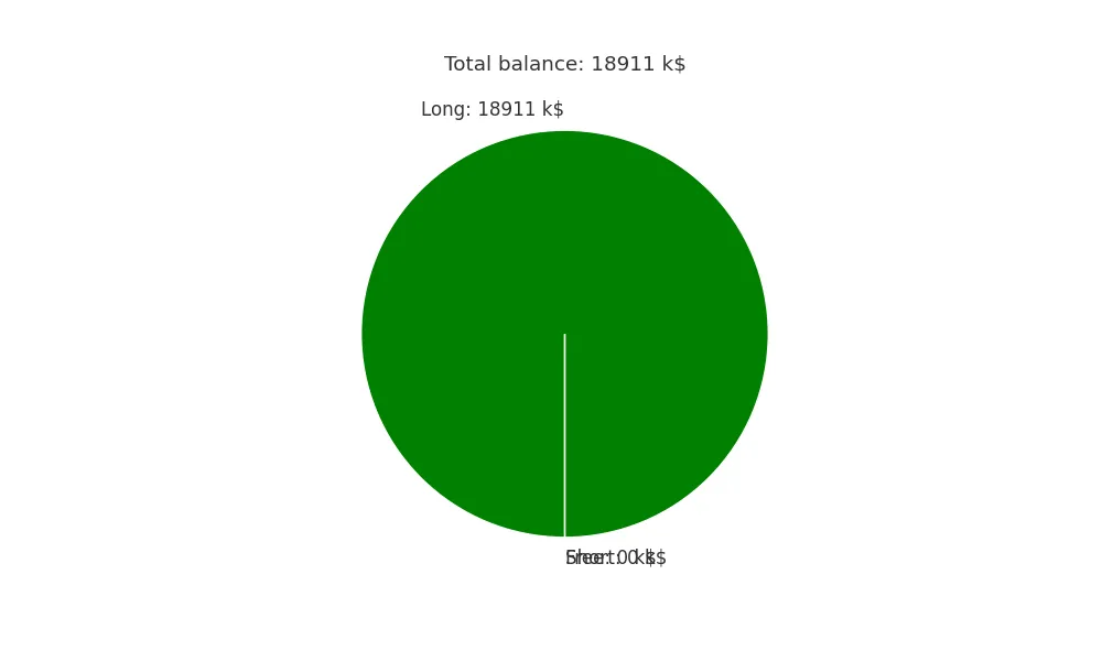 Portfolio top5 strategy crypto 4h