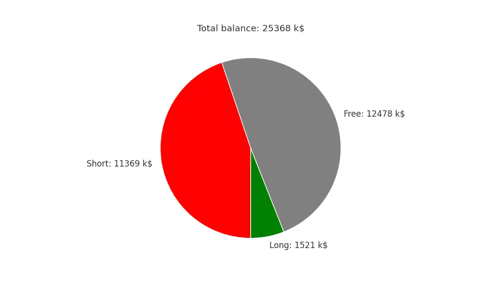 Portfolio top5 strategy crypto 4h