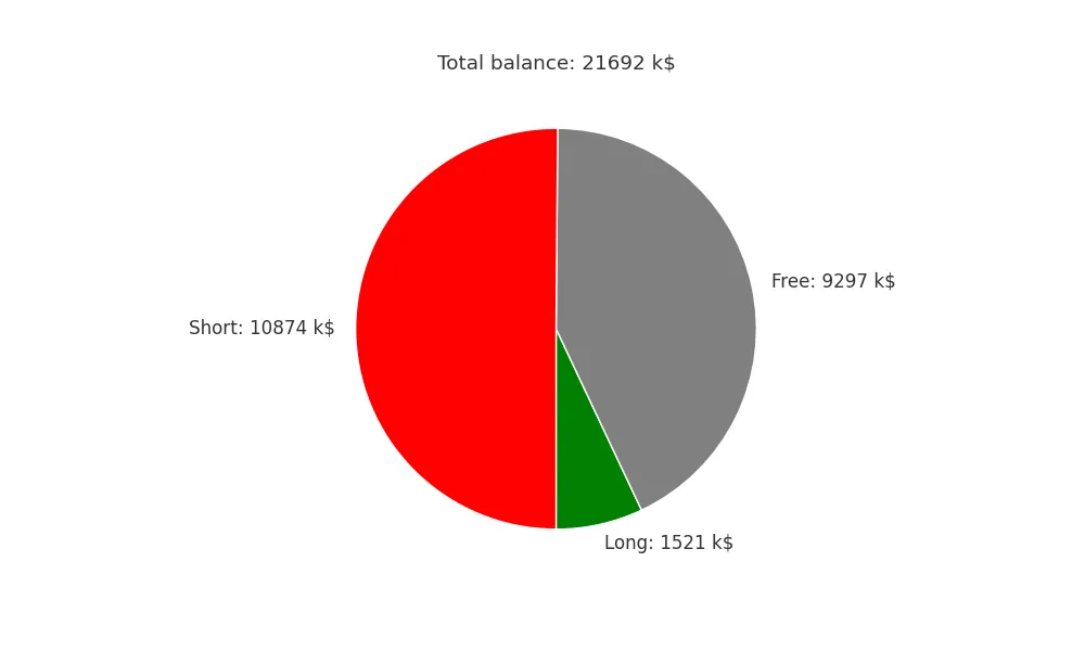 Portfolio top5 strategy crypto 4h