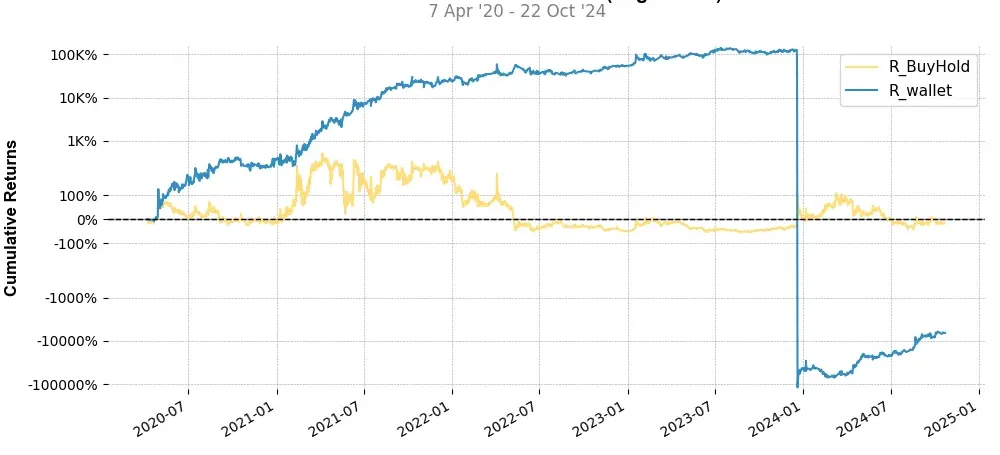 Portfolio top stratégie Streamr (DATA) 4H