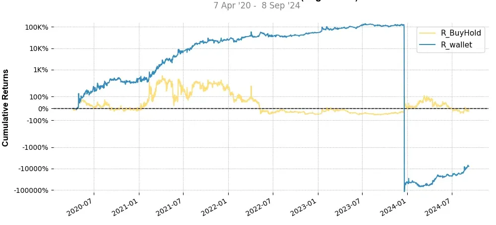 Portfolio top stratégie Streamr (DATA) 4H