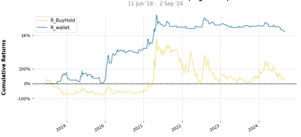Portfolio top stratégie Ethereum Classic (ETC) Weekly Portfolio top stratégie Ethereum Classic (ETC) Weekly