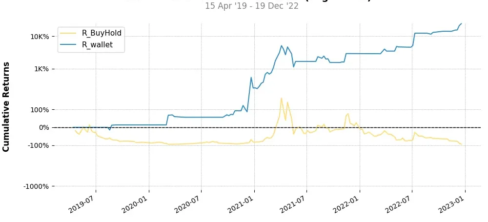 Portfolio top stratégie Mithril (MITH) Weekly Portfolio top stratégie Mithril (MITH) Weekly
