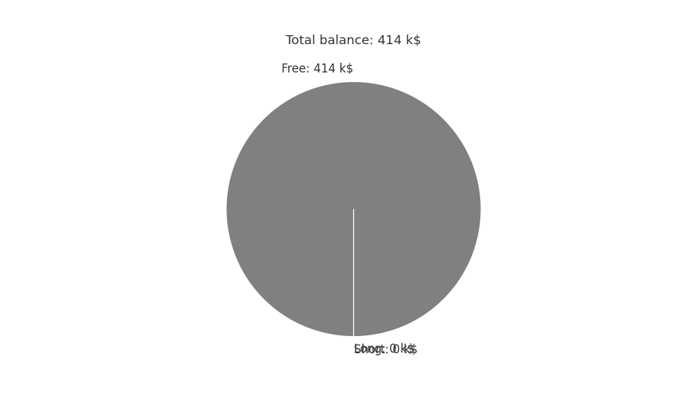 Portfolio top3 strategy BTC daily