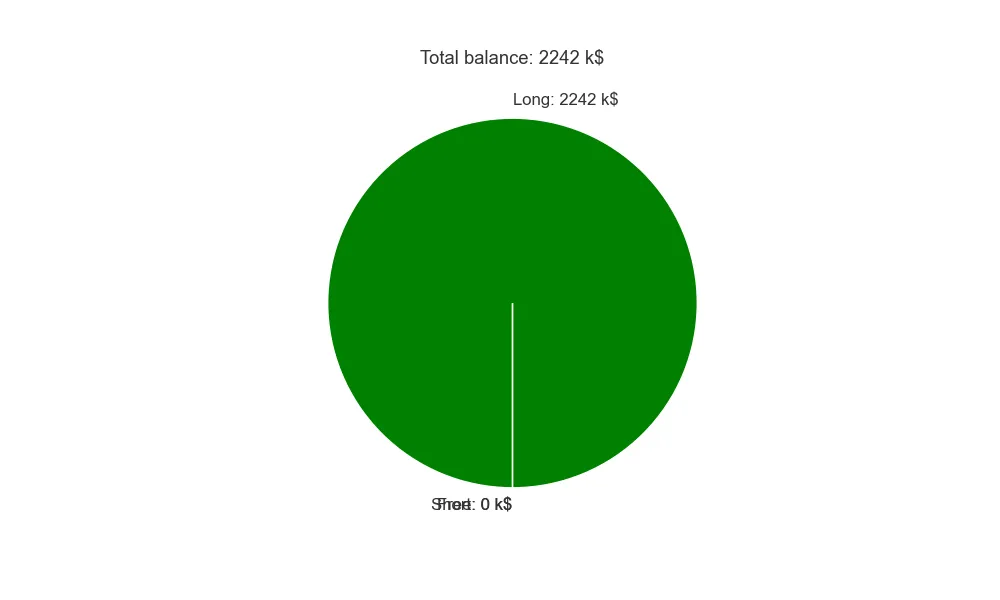 Portfolio top3 strategy ETH daily