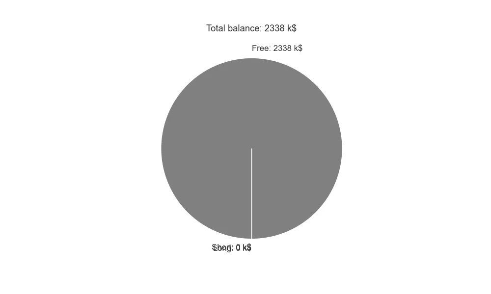 Portfolio top3 strategy ETH daily